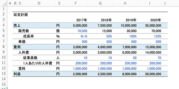 Excel 表 作り方 Amrowebdesigners Com