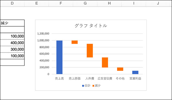 エクセル_滝チャートの作り方ブログ_画像11