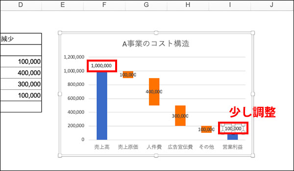 エクセル コスト構造を可視化する滝チャートグラフを覚えよう