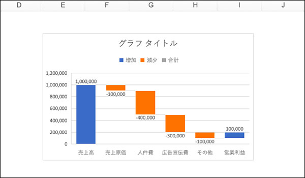 エクセル_滝チャートの作り方ブログ_画像26