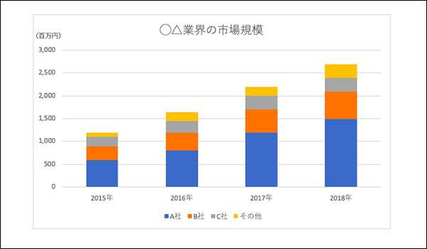 エクセル プロっぽい棒グラフの作り方を覚えよう