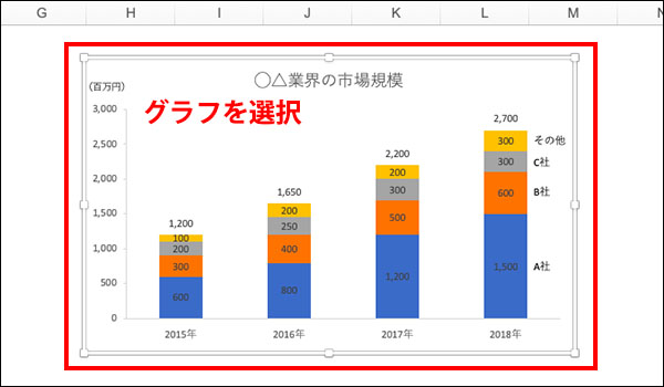 エクセル プロっぽい棒グラフの作り方を覚えよう