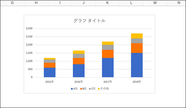 エクセル プロっぽい棒グラフの作り方を覚えよう