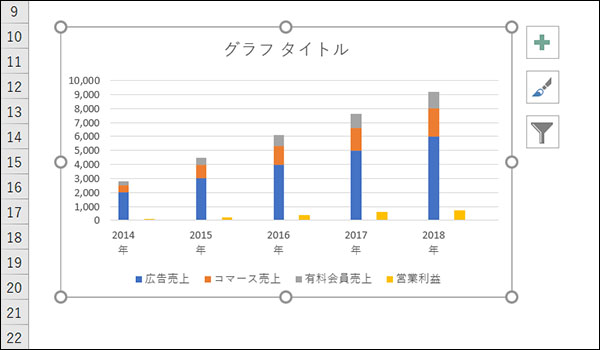 エクセル 積み上げ棒グラフの横に別の棒グラフを表示する方法